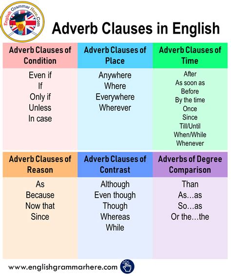 adverb clause of result|Adverb clauses of result « English Practice – Learn and Practice .